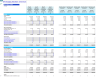 EV Charging Solutions & Services Business Financial Model