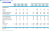 EV Charging Solutions & Services Business Financial Model