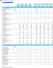 EV Charging Solutions & Services Business Financial Model