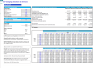 EV Charging Solutions & Services Business Financial Model