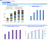 EV Charging Solutions & Services Business Financial Model