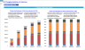 EV Charging Solutions & Services Business Financial Model