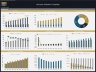 DCF & Sensitivity - Business Valuation Model
