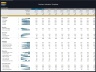 DCF & Sensitivity - Business Valuation Model
