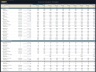 DCF & Sensitivity - Business Valuation Model