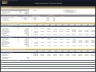 Hotel Acquisition Financial Model