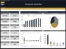 Hotel Acquisition Financial Model
