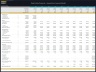 Real Estate Acquisition Financial Model (Commercial, Industrial, Residential)