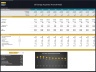Self Storage Acquisition Financial Model
