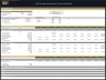 Self Storage Acquisition Financial Model