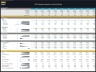 Self Storage Acquisition Financial Model