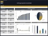 Self Storage Acquisition Financial Model