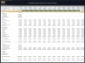 Shopping Center Acquisition Financial Model