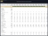 Single Family Residential Property Investment Model (Buy, Hold, Sell)