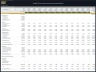 Single Tenant Net Lease (NNN) - Investment & Valuation Model