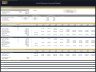 Yacht Marina Acquisition Financial Model