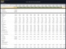 Yacht Marina Acquisition Financial Model