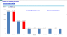 Mobile Car Detailing Financial Forecast Model