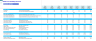 Mobile Car Detailing Financial Forecast Model