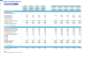 Mobile Car Detailing Financial Forecast Model