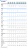 Mobile Car Detailing Financial Forecast Model