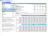 Mobile Car Detailing Financial Forecast Model