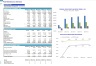 Pool Maintenance Services Financial Forecast Model