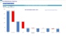 Pool Maintenance Services Financial Forecast Model