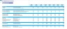 Pool Maintenance Services Financial Forecast Model