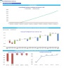 Pool Maintenance Services Financial Forecast Model