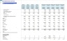 Pool Maintenance Services Financial Forecast Model