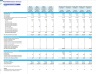 Pool Maintenance Services Financial Forecast Model