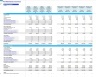 Pool Maintenance Services Financial Forecast Model