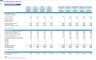Pool Maintenance Services Financial Forecast Model