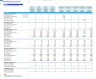 Pool Maintenance Services Financial Forecast Model