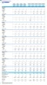 Pool Maintenance Services Financial Forecast Model