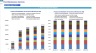Pool Maintenance Services Financial Forecast Model