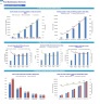 Pool Maintenance Services Financial Forecast Model