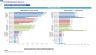 Pool Maintenance Services Financial Forecast Model