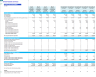 Drone-based (Unmanned aerial vehicle) Services Financial Model