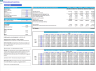 Drone-based (Unmanned aerial vehicle) Services Financial Model
