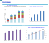 Drone-based (Unmanned aerial vehicle) Services Financial Model