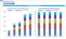 Drone-based (Unmanned aerial vehicle) Services Financial Model