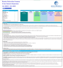 Disaster Restoration Company Financial Model
