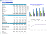 Disaster Restoration Company Financial Model