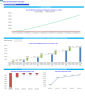 Disaster Restoration Company Financial Model