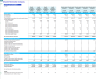Disaster Restoration Company Financial Model