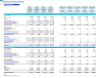 Disaster Restoration Company Financial Model