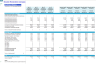 Disaster Restoration Company Financial Model