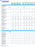 Disaster Restoration Company Financial Model
